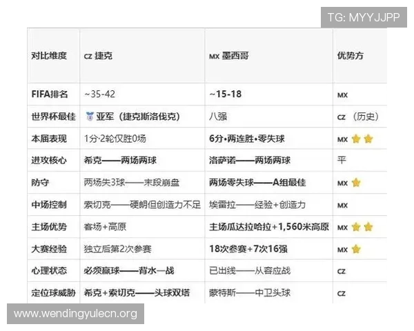 捷克对墨西哥比赛比分预测及关键球员表现对决预测指南